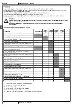 Preview for 76 page of Nilfisk-Advance SW4000 Quick Start Manual