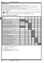 Preview for 88 page of Nilfisk-Advance SW4000 Quick Start Manual