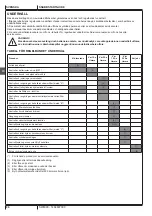 Preview for 100 page of Nilfisk-Advance SW4000 Quick Start Manual