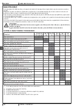 Предварительный просмотр 136 страницы Nilfisk-Advance SW4000 Quick Start Manual