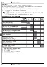 Preview for 160 page of Nilfisk-Advance SW4000 Quick Start Manual