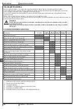 Preview for 172 page of Nilfisk-Advance SW4000 Quick Start Manual