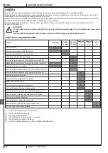 Preview for 208 page of Nilfisk-Advance SW4000 Quick Start Manual