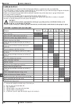 Preview for 220 page of Nilfisk-Advance SW4000 Quick Start Manual