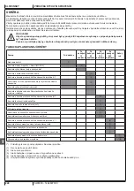 Preview for 232 page of Nilfisk-Advance SW4000 Quick Start Manual