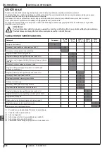 Preview for 244 page of Nilfisk-Advance SW4000 Quick Start Manual