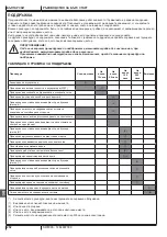 Preview for 256 page of Nilfisk-Advance SW4000 Quick Start Manual