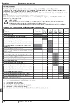 Preview for 268 page of Nilfisk-Advance SW4000 Quick Start Manual