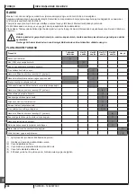 Preview for 292 page of Nilfisk-Advance SW4000 Quick Start Manual