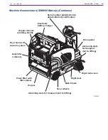 Предварительный просмотр 13 страницы Nilfisk-Advance SW4000 Service Manual