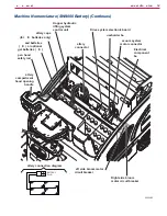 Предварительный просмотр 14 страницы Nilfisk-Advance SW4000 Service Manual