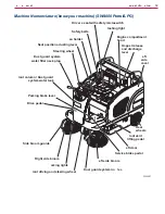 Предварительный просмотр 16 страницы Nilfisk-Advance SW4000 Service Manual