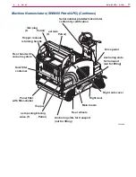 Предварительный просмотр 17 страницы Nilfisk-Advance SW4000 Service Manual