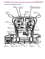 Предварительный просмотр 19 страницы Nilfisk-Advance SW4000 Service Manual