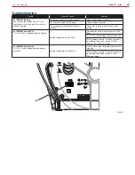 Предварительный просмотр 36 страницы Nilfisk-Advance SW4000 Service Manual