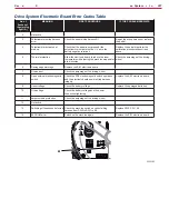 Предварительный просмотр 207 страницы Nilfisk-Advance SW4000 Service Manual