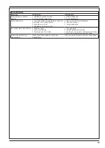 Предварительный просмотр 13 страницы Nilfisk-Advance SW650 S Operating Instructions Manual