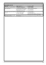 Предварительный просмотр 17 страницы Nilfisk-Advance SW650 S Operating Instructions Manual