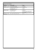 Предварительный просмотр 27 страницы Nilfisk-Advance SW650 S Operating Instructions Manual