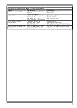 Предварительный просмотр 33 страницы Nilfisk-Advance SW650 S Operating Instructions Manual