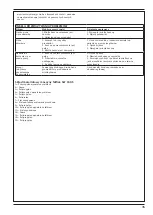 Предварительный просмотр 35 страницы Nilfisk-Advance SW650 S Operating Instructions Manual