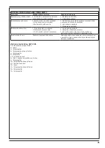 Предварительный просмотр 45 страницы Nilfisk-Advance SW650 S Operating Instructions Manual