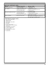 Предварительный просмотр 47 страницы Nilfisk-Advance SW650 S Operating Instructions Manual