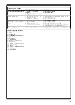 Предварительный просмотр 51 страницы Nilfisk-Advance SW650 S Operating Instructions Manual