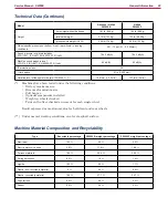 Preview for 22 page of Nilfisk-Advance SW900 Service Manual