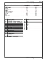 Предварительный просмотр 11 страницы Nilfisk-Advance SW900 User Manual