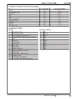 Предварительный просмотр 31 страницы Nilfisk-Advance SW900 User Manual