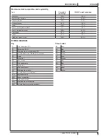 Предварительный просмотр 51 страницы Nilfisk-Advance SW900 User Manual