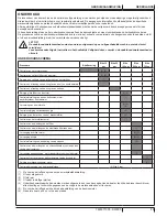 Предварительный просмотр 75 страницы Nilfisk-Advance SW900 User Manual