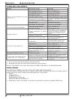 Предварительный просмотр 82 страницы Nilfisk-Advance SW900 User Manual