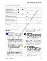 Предварительный просмотр 25 страницы Nilfisk-Advance Terra 132B 908 4103 010 Instructions For Use Manual