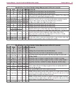 Preview for 27 page of Nilfisk-ALTO 56114004 Service Manual