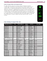 Preview for 32 page of Nilfisk-ALTO 56114004 Service Manual