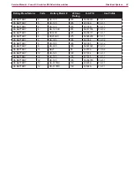 Preview for 33 page of Nilfisk-ALTO 56114004 Service Manual