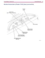 Предварительный просмотр 12 страницы Nilfisk-ALTO 9084113010 Service Manual