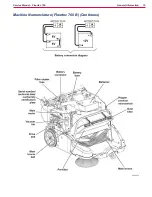 Предварительный просмотр 15 страницы Nilfisk-ALTO 9084113010 Service Manual