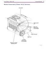 Предварительный просмотр 18 страницы Nilfisk-ALTO 9084113010 Service Manual