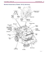 Предварительный просмотр 19 страницы Nilfisk-ALTO 9084113010 Service Manual