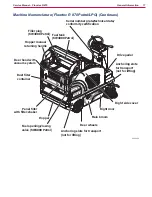 Предварительный просмотр 17 страницы Nilfisk-ALTO 9084404010 Service Manual