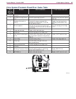 Предварительный просмотр 207 страницы Nilfisk-ALTO 9084404010 Service Manual