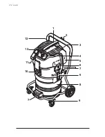 Предварительный просмотр 2 страницы Nilfisk-ALTO ATTIX 791-2M Operating Instructions Manual