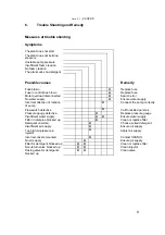 Предварительный просмотр 15 страницы Nilfisk-ALTO CIP10/14 Directions For Use Manual