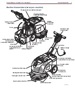 Предварительный просмотр 9 страницы Nilfisk-ALTO Clarke Vantage 14 Service Manual