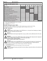 Предварительный просмотр 60 страницы Nilfisk-ALTO Floortec 760 User Manual