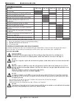 Предварительный просмотр 82 страницы Nilfisk-ALTO Floortec 760 User Manual