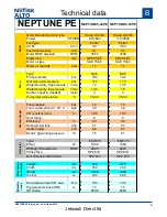 Preview for 6 page of Nilfisk-ALTO NEPTUNE 5-46 PE Service Manual